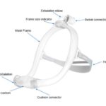 Philips Respironics Dreamwear Nasal Mask